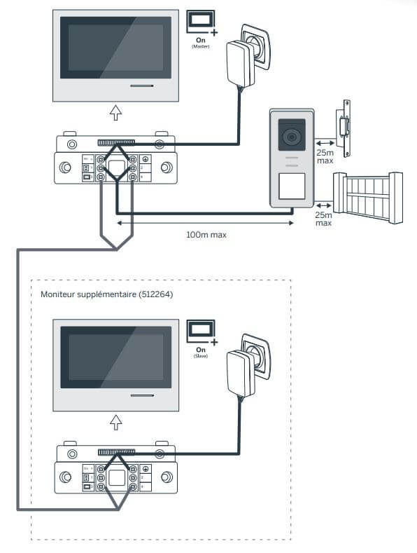 Ecran supplémentaire smart braket 2